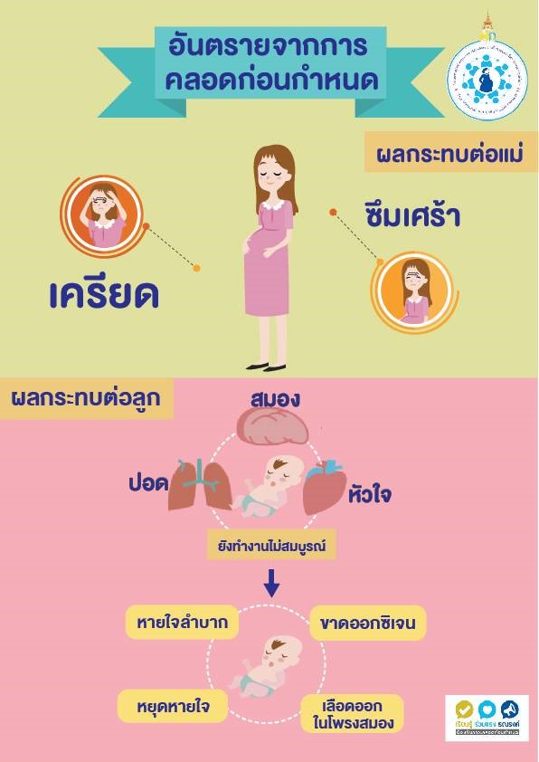 1.อันตรายของคลอดก่อนกำหนด 0