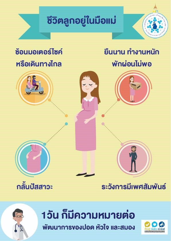 3.ชีวิตลูกอยู่ในมือแม่ 0